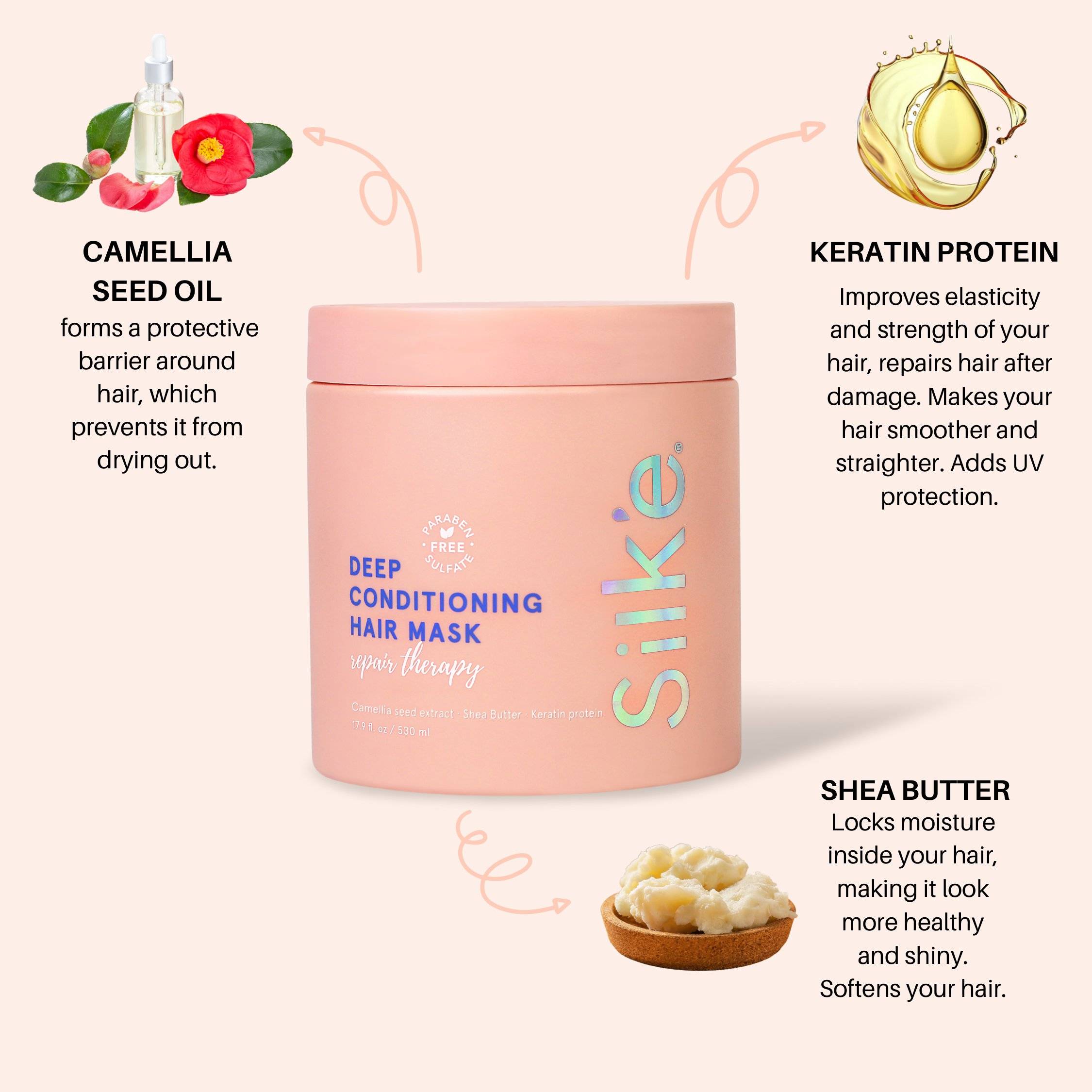 Our Silk'e Hair Mask is made to bind moisture, hydrate hair, and